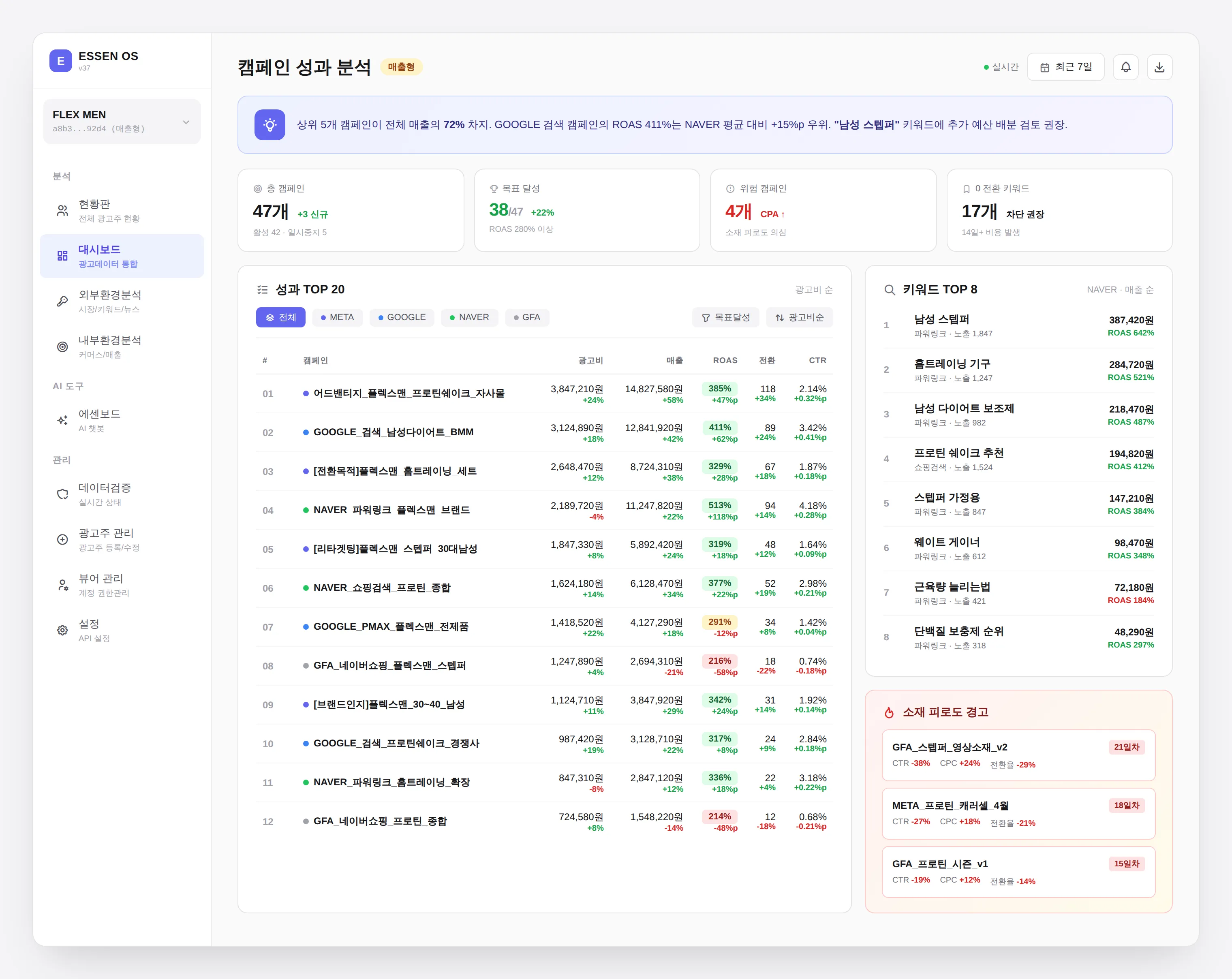 ESSEN OS Dashboard - 캠페인 성과 분석